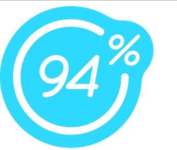 94% Mots souvent dits par les parents aux enfants