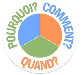 Réponse Trivia pour tous Niveau 9