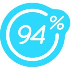 solution 94% Niveau 244