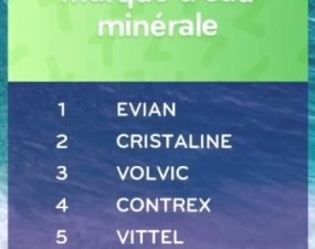 solution top 7 niveau 165 – marque d’eau minérale ?