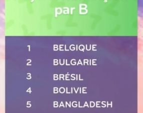 solution top 7 niveau 178 – pays commençant par B ?