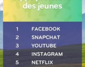 solution top 7 niveau 65 – apps préférées des jeunes ?