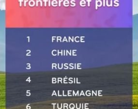 solution top 7 niveau 214 – Pays avec 7 Frontières et Plus ?