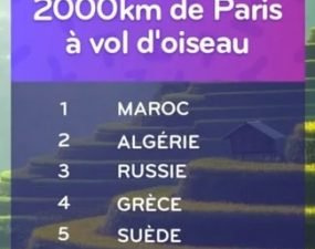 solution top 7 niveau 210 – Pays se trouvant à 2000km de Paris à vol d’oiseau ?